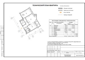 Технический план (жилой дом и жилой дом на садовом участке до 200 кв.м)
